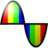 PicoScope for Education