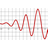 RSI ScopeComm