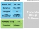 Nios II Embedded Design Suite