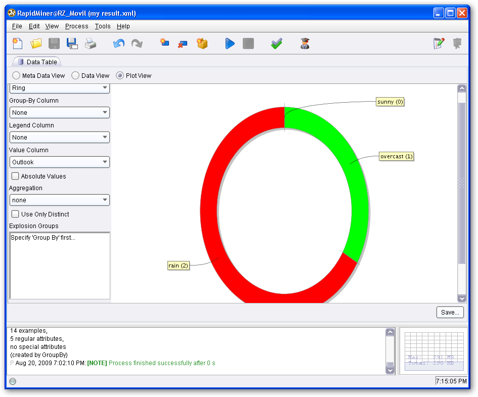 Data results