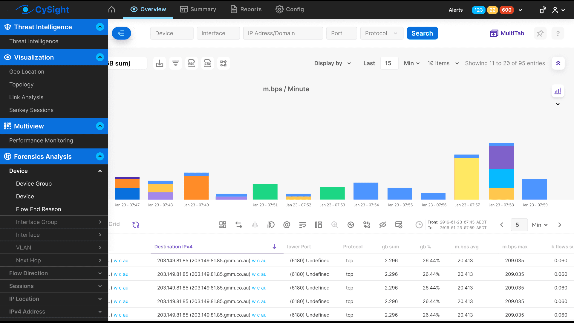 CySight Top Talkers per minute