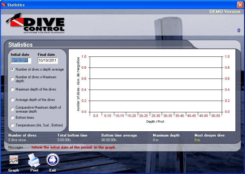 Statistics screen