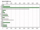 TickerChart