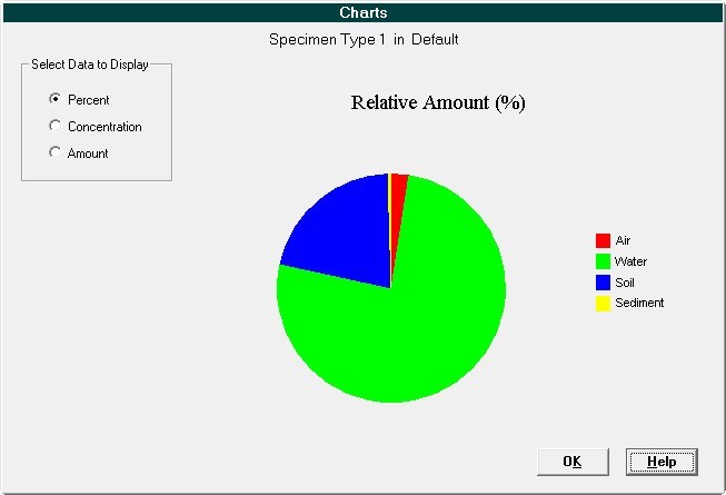 Chart Window