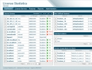 License Statistics