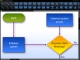 Mindscape WPF Flow Diagrams