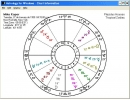 Astrological chart