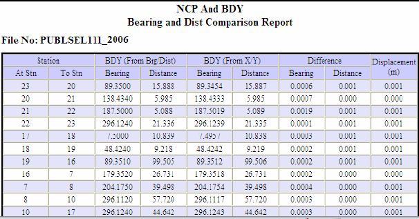 NCP and BDY report