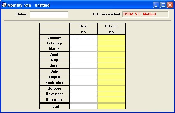 Monthly rain window