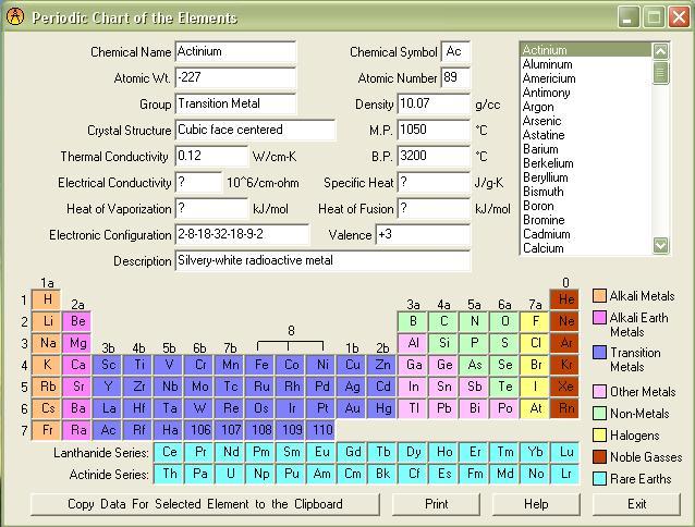 Periodic chartof elements