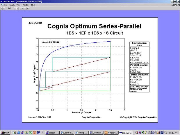 isocalc