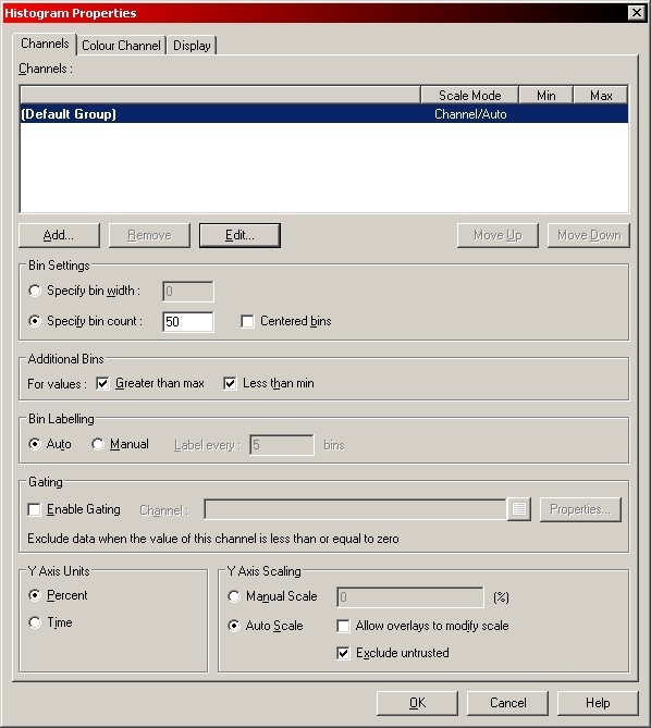 Histogram Properties