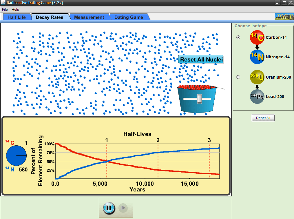 Decay rates