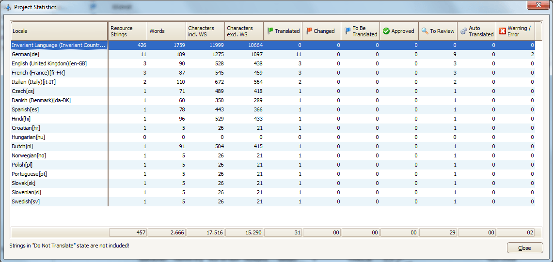  Statistics