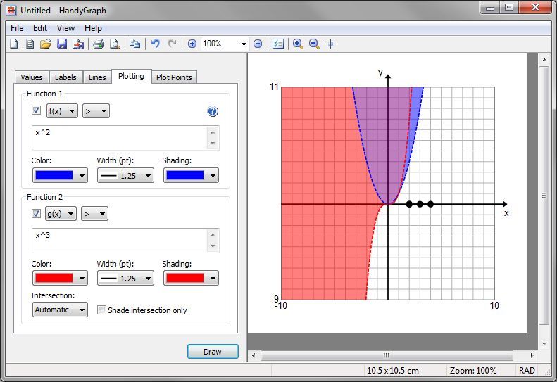 Ploting two functions