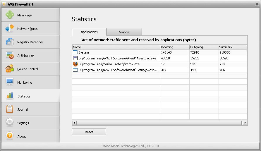 Statistics Window