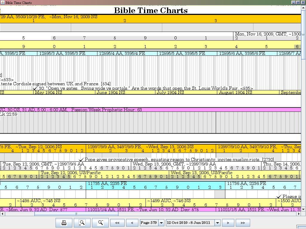 Charts