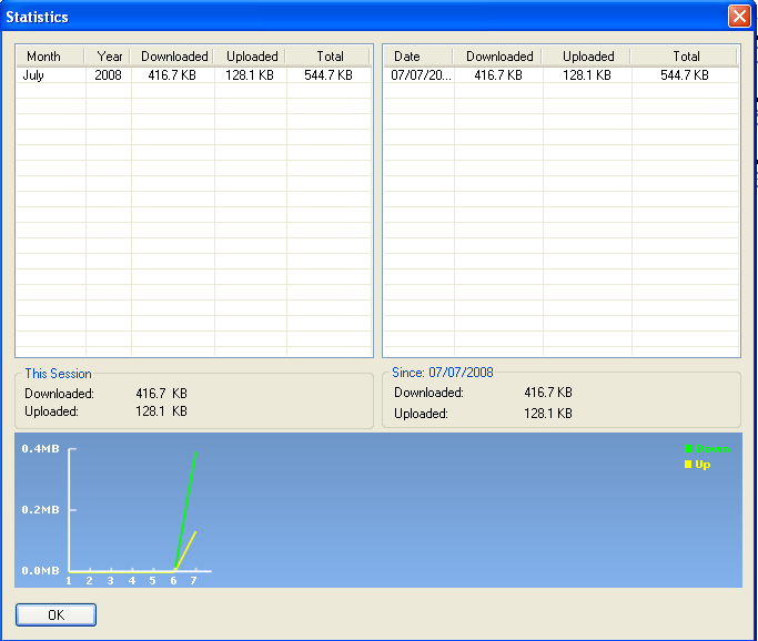 ByteOMeter Statistics window