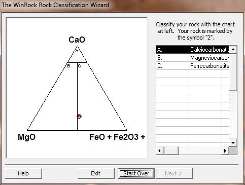 Chart Classification for Igneous Rocks