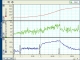 ADInstruments Cardiac Axis