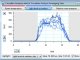 ADInstruments Circadian Analysis