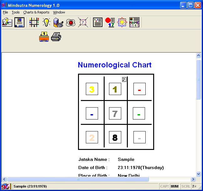 Numerological chart.