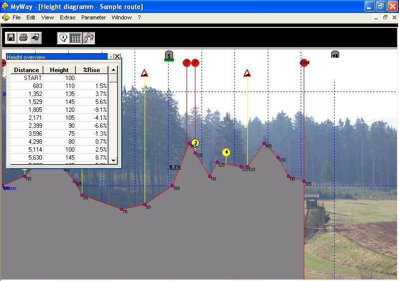 Height diagram (sample)