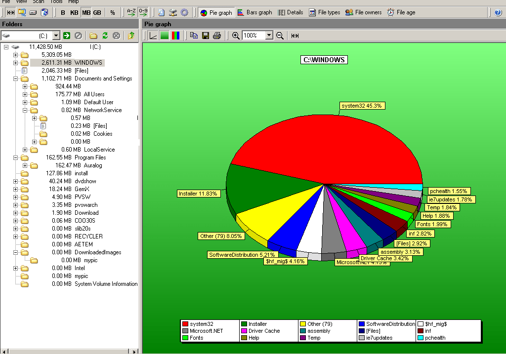 Pie Graph