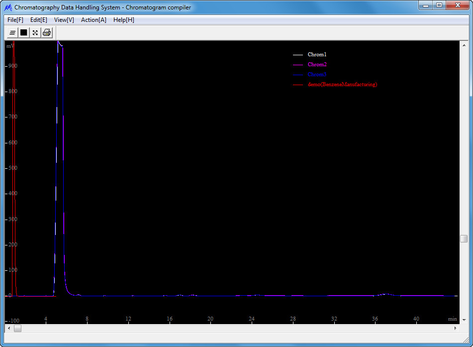 Compiler Window