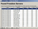 Found Freedom servers