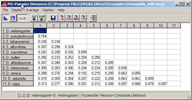 Pairwise distances