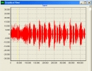 Viewing The WAV File