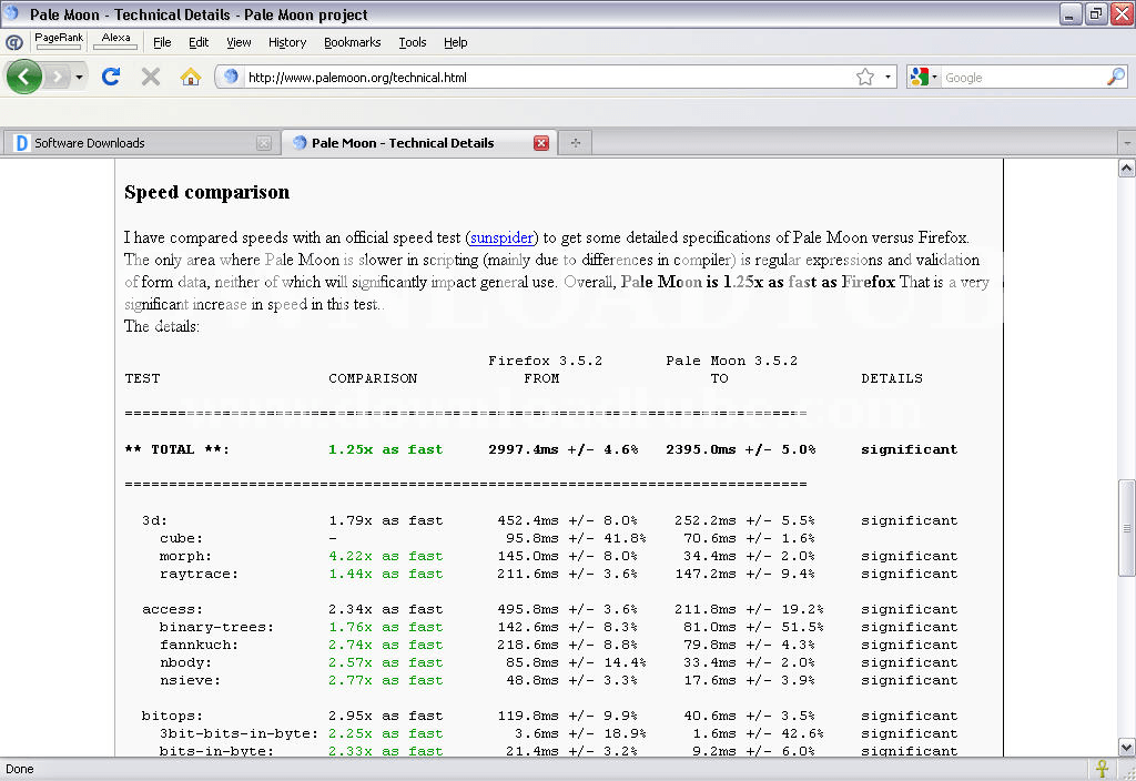 Speed comparison