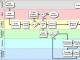 Micrografx FlowCharter Viewer