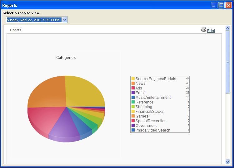 Statistical Report