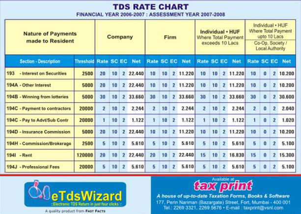 Rate chart