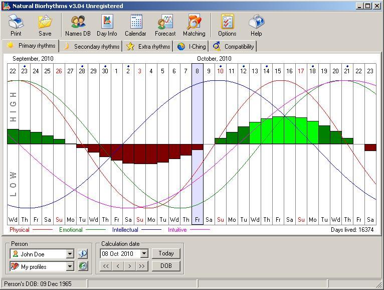 Biorhythm calculation