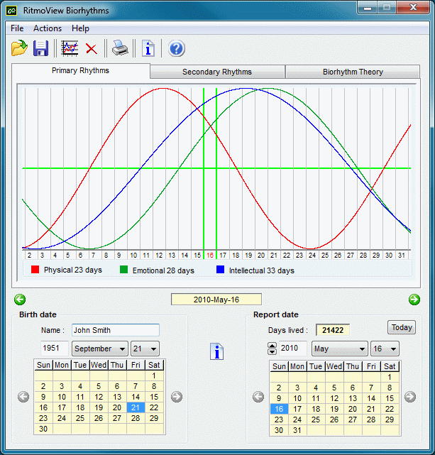 Graph view