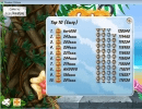 Highscores List