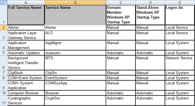 The table of settings