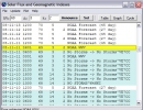 Flux and geomagnetic indexes