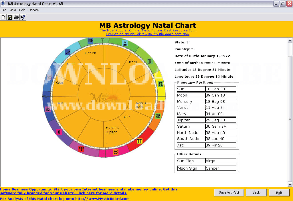 Chart