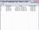 List of subnets