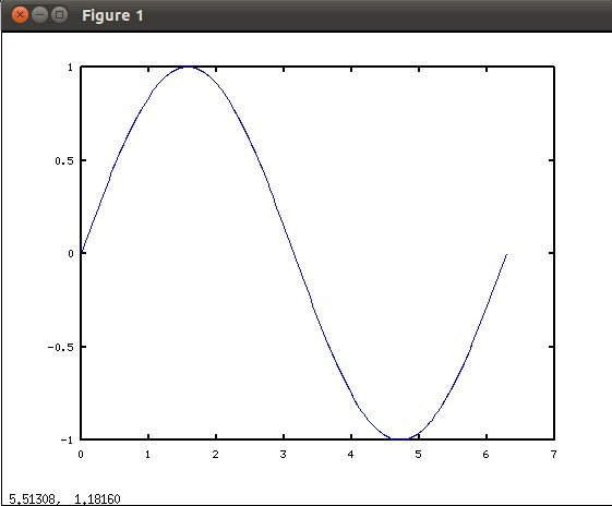 Octave Plot Window