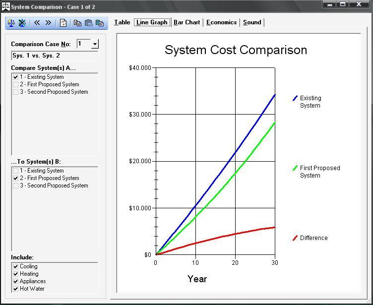 System comparison - line graph
