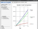 System comparison - line graph