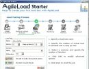 Agileload Starter