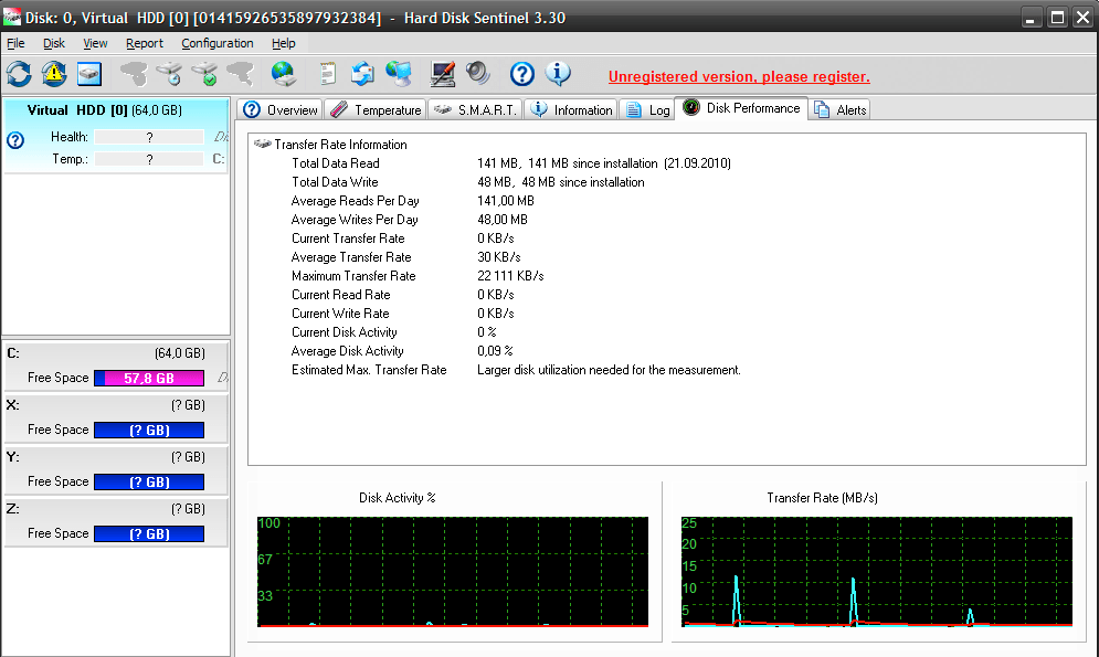 Disk performance