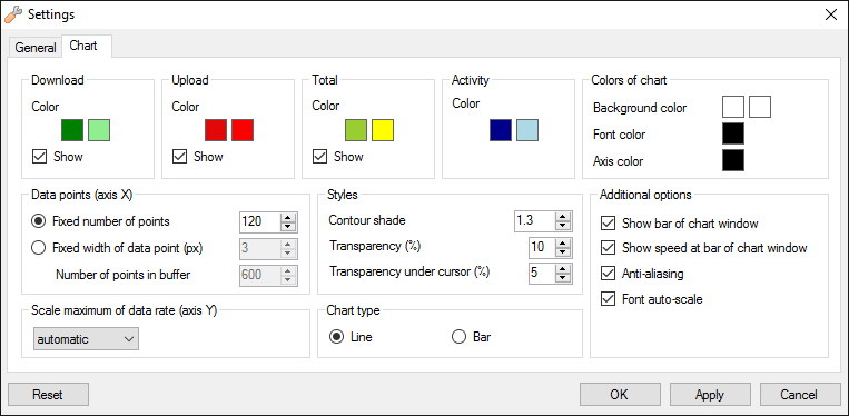 Chart Settings