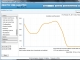 Desktop Web Analytics - For Piwik